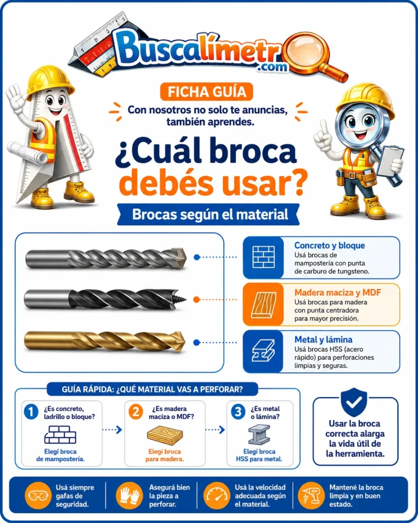 cómo identificar brocas para concreto madera y metal 2
